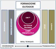 Metodologia Outdoor